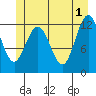 Tide chart for Point Adolphus, Icy Strait, Alaska on 2024/06/1