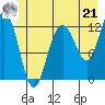 Tide chart for Point Adolphus, Icy Strait, Alaska on 2024/06/21