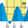 Tide chart for Point Adolphus, Icy Strait, Alaska on 2024/06/22