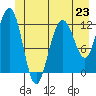 Tide chart for Point Adolphus, Icy Strait, Alaska on 2024/06/23