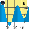 Tide chart for Point Adolphus, Icy Strait, Alaska on 2024/06/6