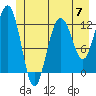 Tide chart for Point Adolphus, Icy Strait, Alaska on 2024/06/7