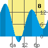 Tide chart for Point Adolphus, Icy Strait, Alaska on 2024/06/8