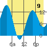 Tide chart for Point Adolphus, Icy Strait, Alaska on 2024/06/9