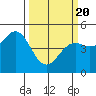 Tide chart for Point Area Lighthouse, California on 2021/03/20