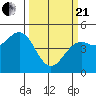 Tide chart for Point Area Lighthouse, California on 2021/03/21