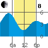 Tide chart for Point Area Lighthouse, California on 2022/02/8