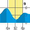 Tide chart for Point Area Lighthouse, California on 2022/02/9
