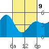 Tide chart for Point Area Lighthouse, California on 2022/03/9