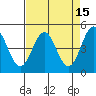 Tide chart for Point Area Lighthouse, California on 2022/04/15