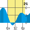 Tide chart for Point Area Lighthouse, California on 2022/04/21