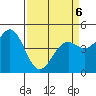 Tide chart for Point Area Lighthouse, California on 2022/04/6
