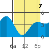 Tide chart for Point Area Lighthouse, California on 2022/04/7