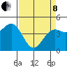 Tide chart for Point Area Lighthouse, California on 2022/04/8