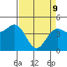 Tide chart for Point Area Lighthouse, California on 2022/04/9
