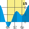Tide chart for Point Area Lighthouse, California on 2022/06/15