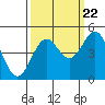 Tide chart for Point Area Lighthouse, California on 2022/09/22