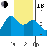 Tide chart for Point Area Lighthouse, California on 2022/12/16