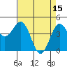 Tide chart for Point Area Lighthouse, California on 2023/04/15