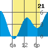 Tide chart for Point Area Lighthouse, California on 2023/04/21