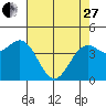 Tide chart for Point Area Lighthouse, California on 2023/04/27