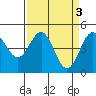 Tide chart for Point Area Lighthouse, California on 2023/04/3