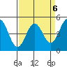 Tide chart for Point Area Lighthouse, California on 2023/04/6