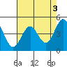 Tide chart for Point Area Lighthouse, California on 2023/05/3