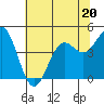Tide chart for Point Area Lighthouse, California on 2023/06/20