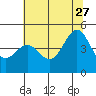 Tide chart for Point Area Lighthouse, California on 2023/06/27