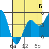 Tide chart for Point Area Lighthouse, California on 2023/06/6