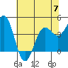Tide chart for Point Area Lighthouse, California on 2023/06/7