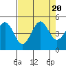 Tide chart for Point Area Lighthouse, California on 2023/08/20