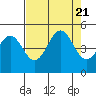 Tide chart for Point Area Lighthouse, California on 2023/08/21