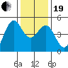 Tide chart for Point Area Lighthouse, California on 2023/12/19