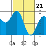 Tide chart for Point Area Lighthouse, California on 2024/02/21