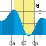 Tide chart for Point Area Lighthouse, California on 2024/02/6