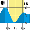 Tide chart for Point Area Lighthouse, California on 2024/03/16