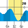Tide chart for Point Area Lighthouse, California on 2024/03/20