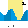 Tide chart for Point Area Lighthouse, California on 2024/03/21