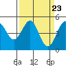 Tide chart for Point Area Lighthouse, California on 2024/03/23