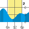 Tide chart for Point Area Lighthouse, California on 2024/03/2