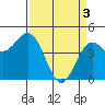 Tide chart for Point Area Lighthouse, California on 2024/04/3