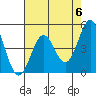 Tide chart for Point Area Lighthouse, California on 2024/05/6