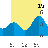 Tide chart for Point Area Lighthouse, California on 2024/06/15