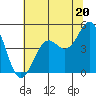 Tide chart for Point Area Lighthouse, California on 2024/06/20