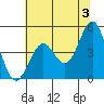 Tide chart for Point Area Lighthouse, California on 2024/06/3
