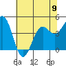 Tide chart for Point Area Lighthouse, California on 2024/06/9