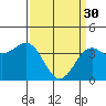 Tide chart for Launch Complex 6, Point Arguello, California on 2023/03/30