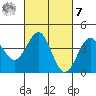 Tide chart for Launch Complex 6, Point Arguello, California on 2023/03/7